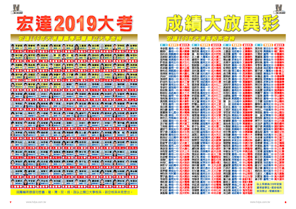 點選放大
