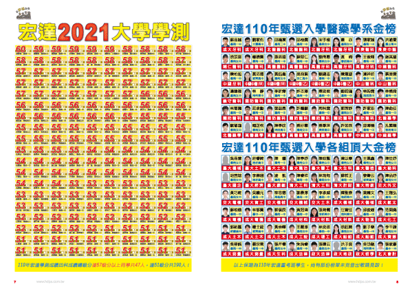點選放大