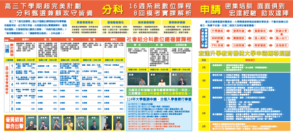 點選放大