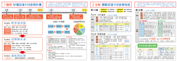 點選放大